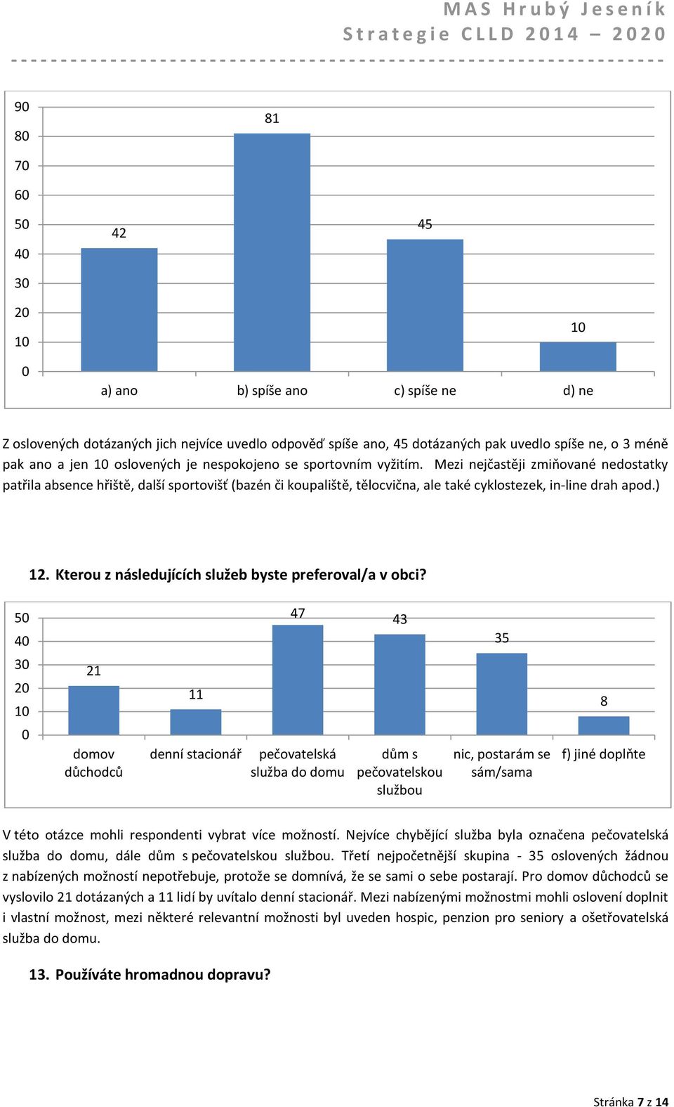 Mezi nejčastěji zmiňované nedostatky patřila absence hřiště, další sportovišť (bazén či koupaliště, tělocvična, ale také cyklostezek, in-line drah apod.) 12.