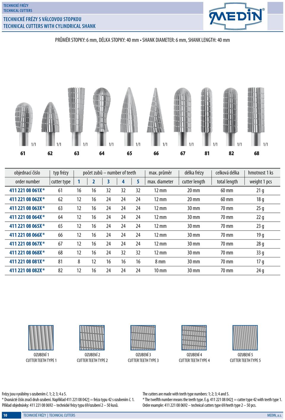 diameter cutter length total length weight 1 pcs 411 221 08 061x * 61 16 16 32 32 32 12 mm 20 mm 60 mm 21 g 411 221 08 062x * 62 12 16 24 24 24 12 mm 20 mm 60 mm 18 g 411 221 08 063x * 63 12 16 24 24