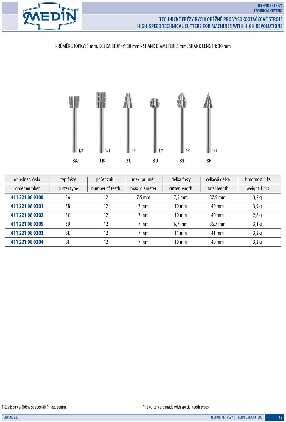 diameter cutter length total length weight 1 pcs 411 221 08 0300 3A 12 7,5 mm 7,5 mm 37,5 mm 3,2 g 411 221 08 0301 3B 12 7 mm 10 mm 40 mm 3,9 g 411 221 08 0302 3C 12 7 mm 10 mm 40 mm 2,8 g 411 221 08