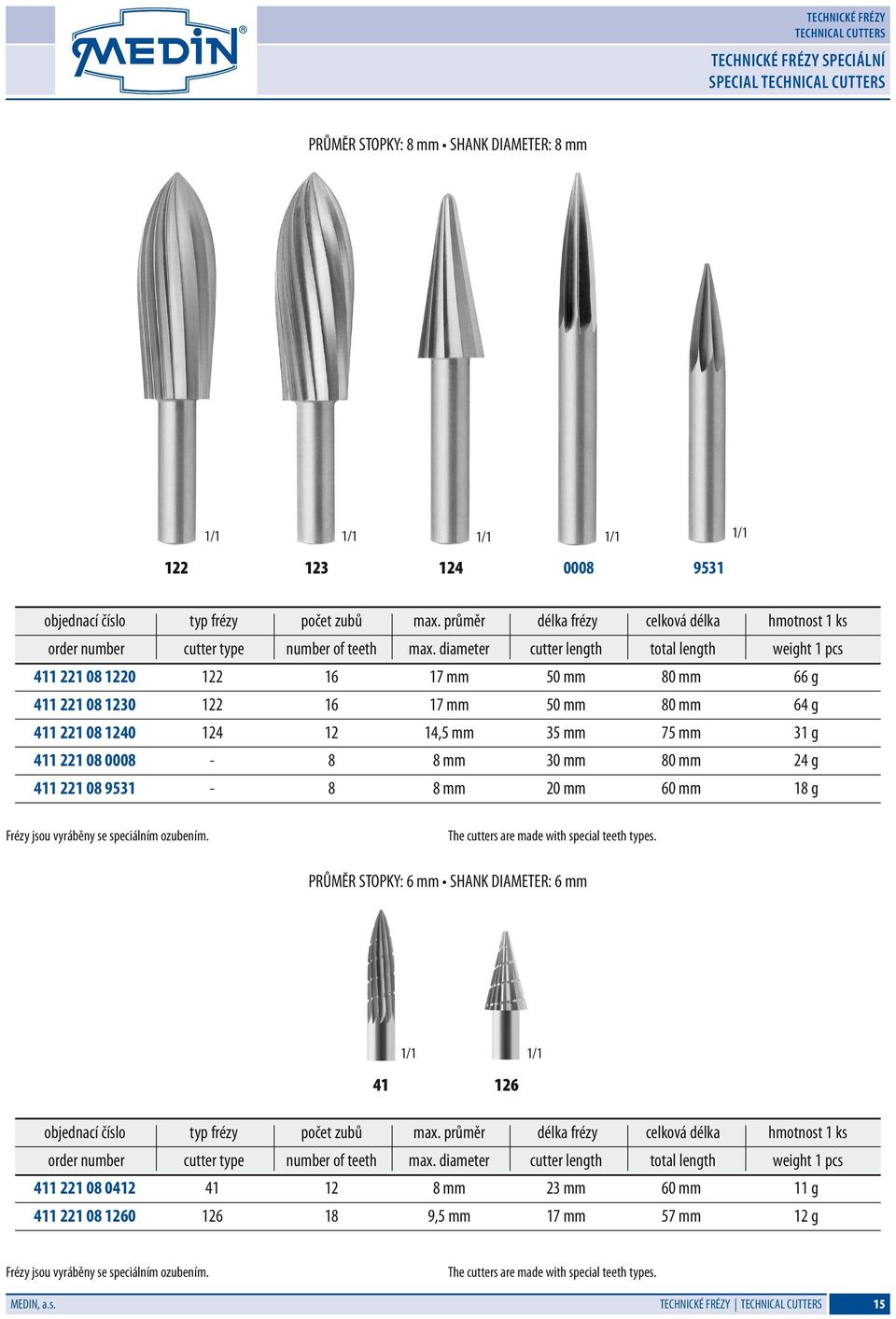 diameter cutter length total length weight 1 pcs 411 221 08 1220 122 16 17 mm 50 mm 80 mm 66 g 411 221 08 1230 122 16 17 mm 50 mm 80 mm 64 g 411 221 08 1240 124 12 14,5 mm 35 mm 75 mm 31 g 411 221 08