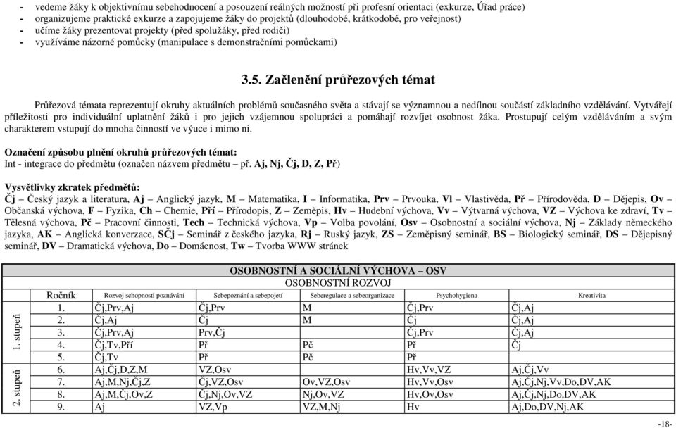 Začlenění průřezových témat Průřezová témata reprezentují okruhy aktuálních problémů současného světa a stávají se významnou a nedílnou součástí základního vzdělávání.