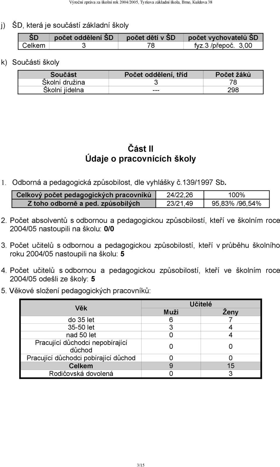 139/1997 Sb. Celkový počet pedagogických pracovníků 24/22,26 100% Z toho odborně a ped. způsobilých 23/21,49 95,83% /96,54% 2.