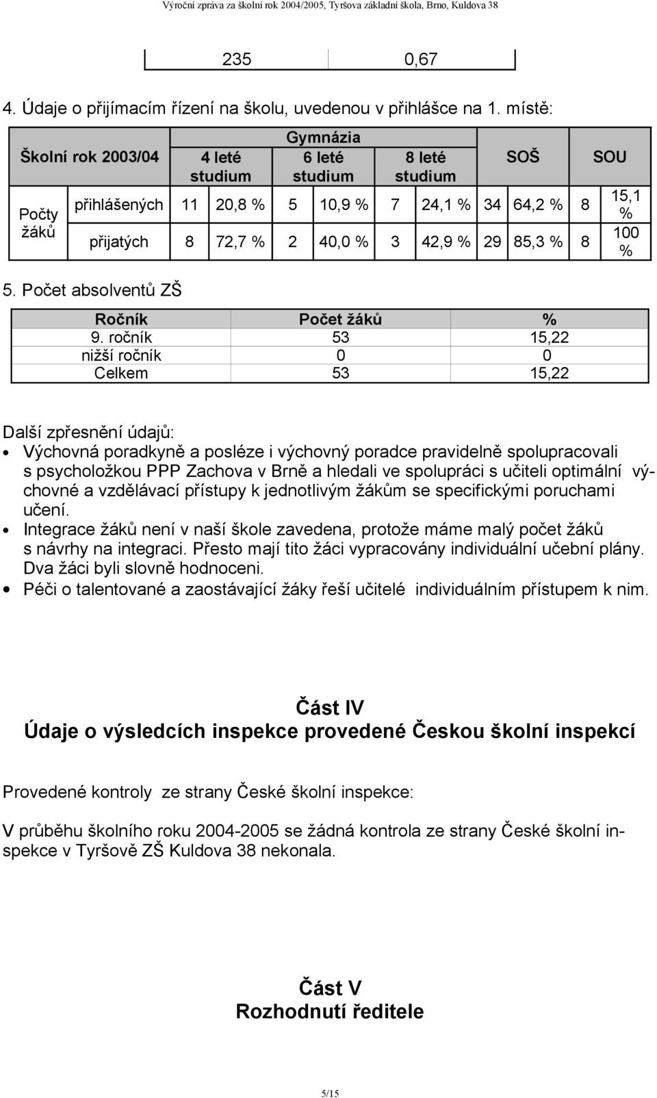 Počet absolventů ZŠ Ročník Počet žáků % 9.