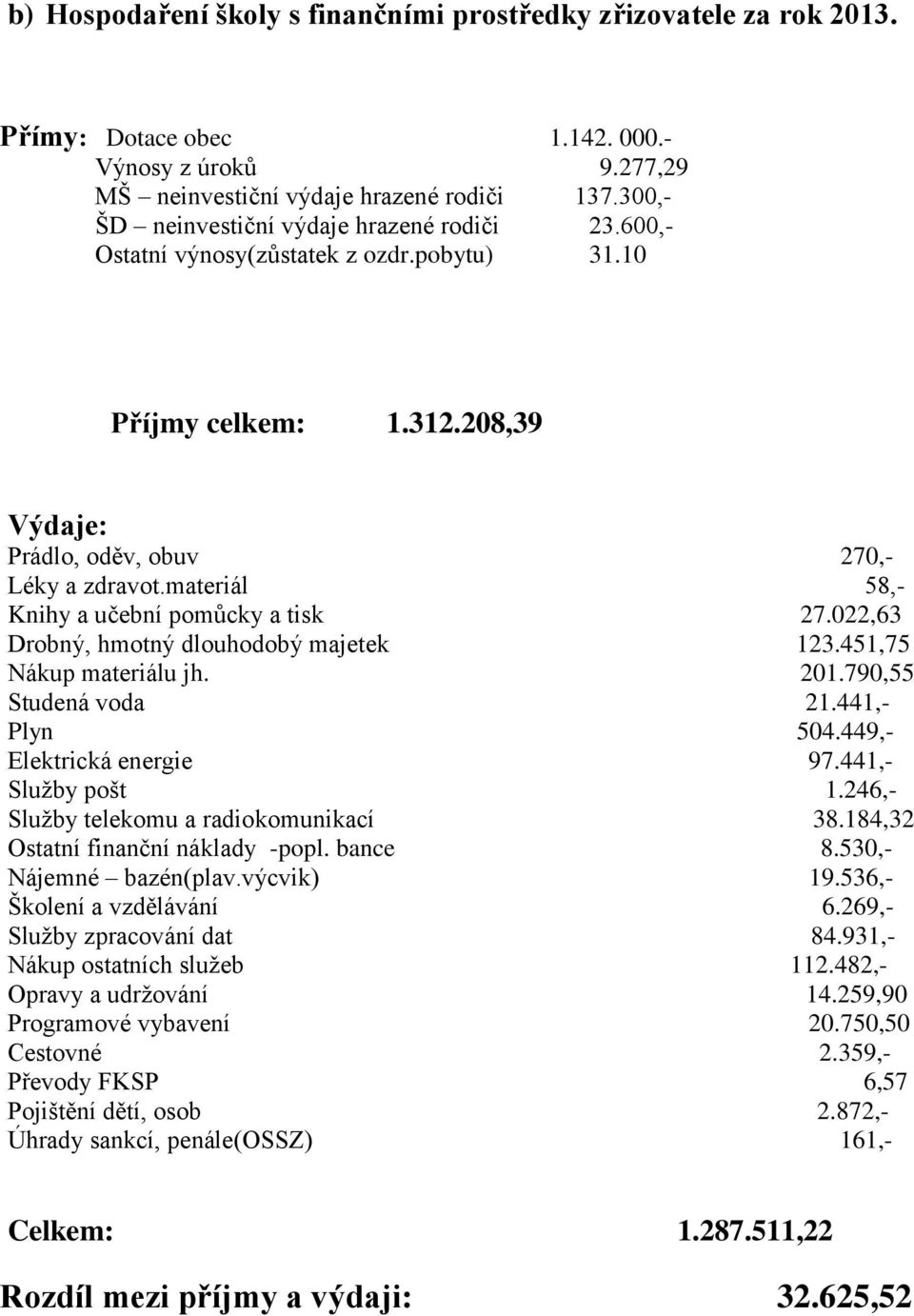 materiál 58,- Knihy a učební pomůcky a tisk 27.022,63 Drobný, hmotný dlouhodobý majetek 123.451,75 Nákup materiálu jh. 201.790,55 Studená voda 21.441,- Plyn 504.449,- Elektrická energie 97.