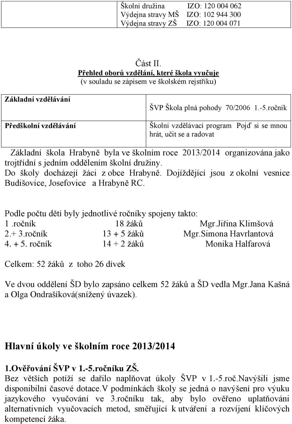 ročník Školní vzdělávací program Pojď si se mnou hrát, učit se a radovat Základní škola Hrabyně byla ve školním roce 2013/2014 organizována jako trojtřídní s jedním oddělením školní družiny.