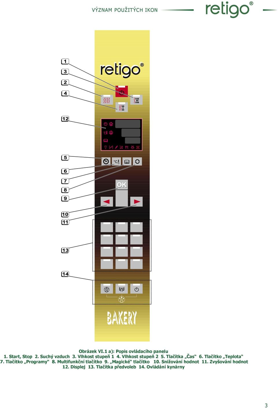 Tlačítko Teplota 7. Tlačítko Programy 8. Multifunkční tlačítko 9.