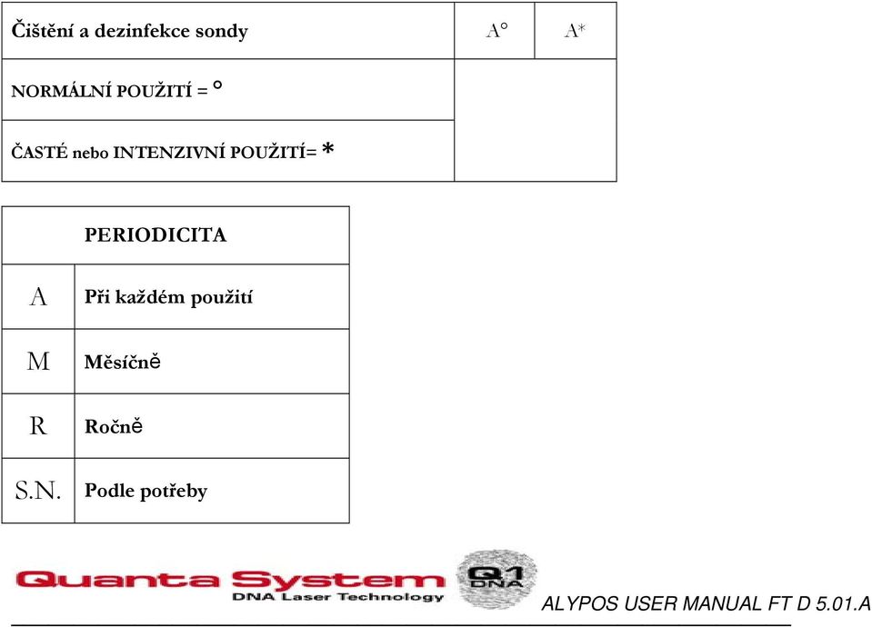 INTENZIVNÍ POUŽITÍ= * PERIODICITA A M R