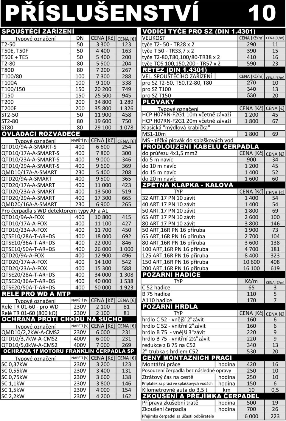 tyče T2 80,T80,100/80 TR38 x 2 410 16 T2 80 80 5 500 204 tyče TOS 100,150,200 TR57 x 2 590 23 T80D 80 7 200 267 ŘETĚZ (DIN 1.4301) T100/80 100 7 300 288 VEL.