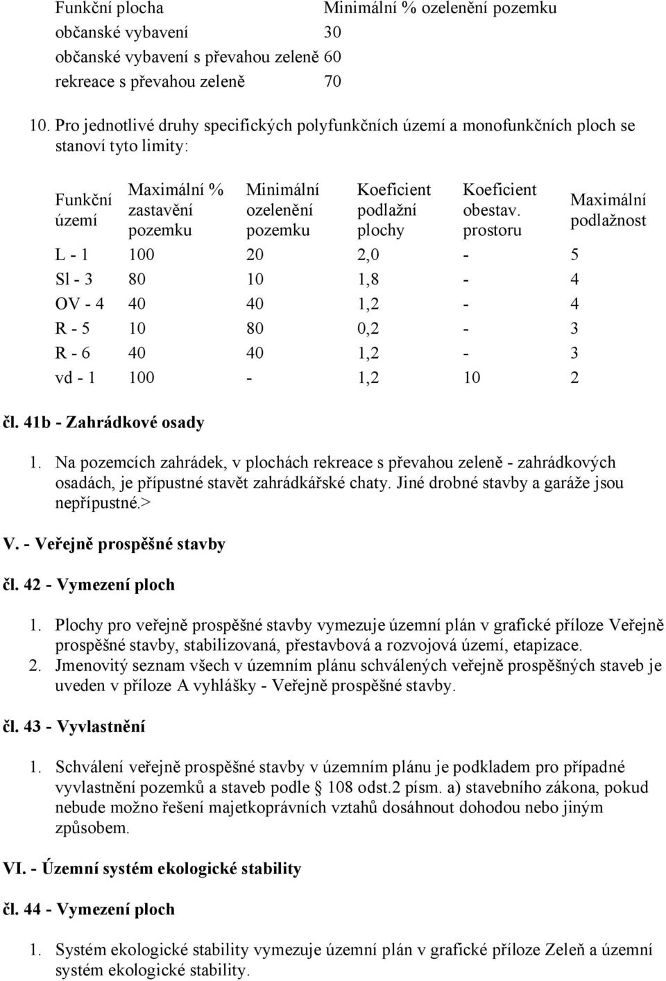 Koeficient obestav. prostoru L - 1 100 20 2,0-5 Sl - 3 80 10 1,8-4 OV - 4 40 40 1,2-4 R - 5 10 80 0,2-3 R - 6 40 40 1,2-3 vd - 1 100-1,2 10 2 čl. 41b - Zahrádkové osady Maximální podlažnost 1.