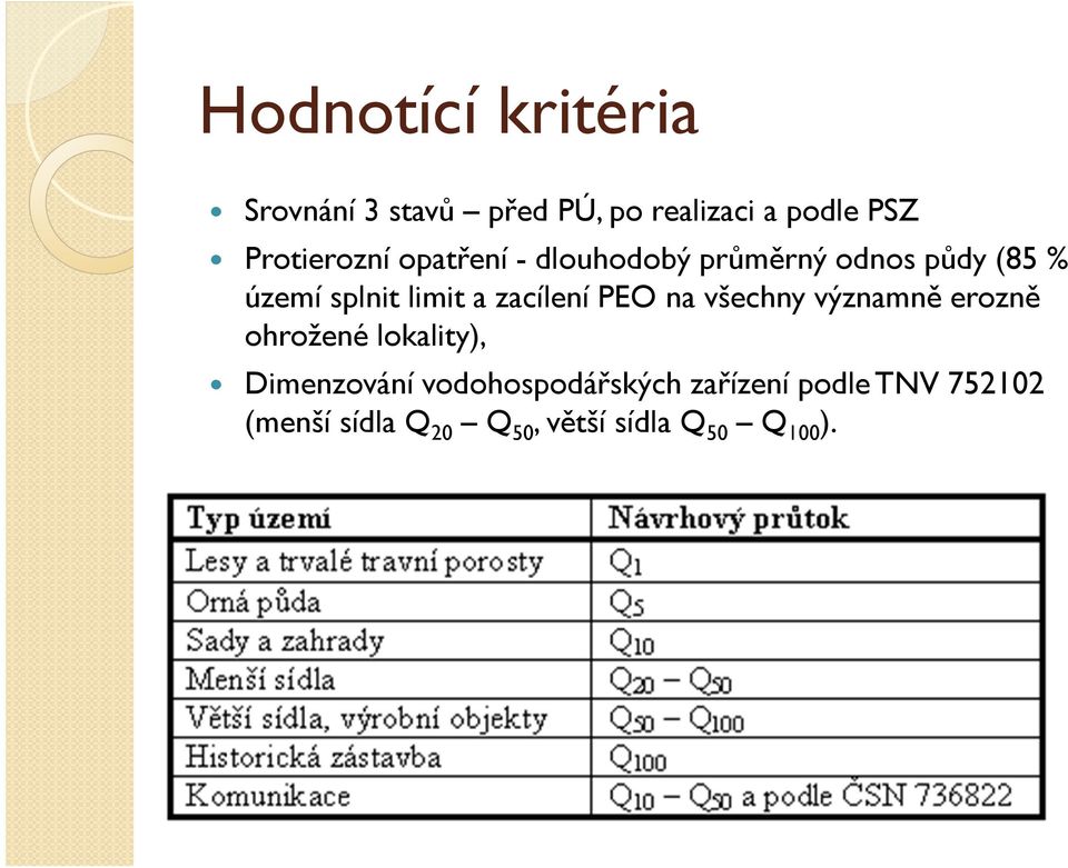 a zacílení PEO na všechny významně erozně ohrožené lokality), Dimenzování