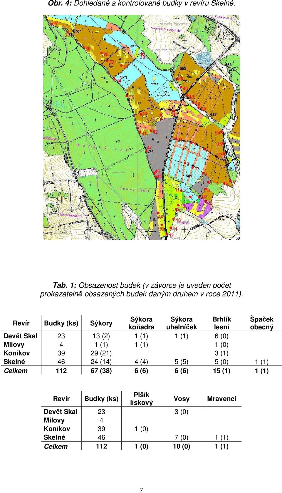 Revír Budky (ks) Sýkory Sýkora Sýkora Brhlík Špaček koňadra uhelníček lesní obecný Devět Skal 23 13 (2) 1 (1) 1 (1) 6 (0) Milovy 4 1 (1) 1 (1)