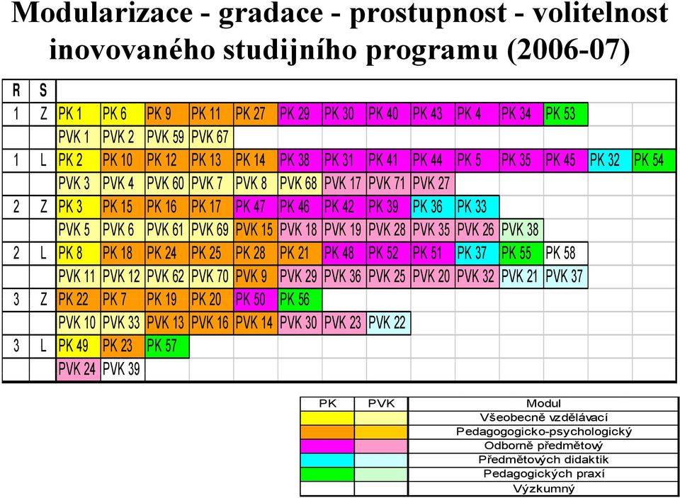 PK 33 PVK 5 PVK 6 PVK 61 PVK 69 PVK 15 PVK 18 PVK 19 PVK 28 PVK 35 PVK 26 PVK 38 2 L PK 8 PK 18 PK 24 PK 25 PK 28 PK 21 PK 48 PK 52 PK 51 PK 37 PK 55 PK 58 PVK 11 PVK 12 PVK 62 PVK 70 PVK 9 PVK 29