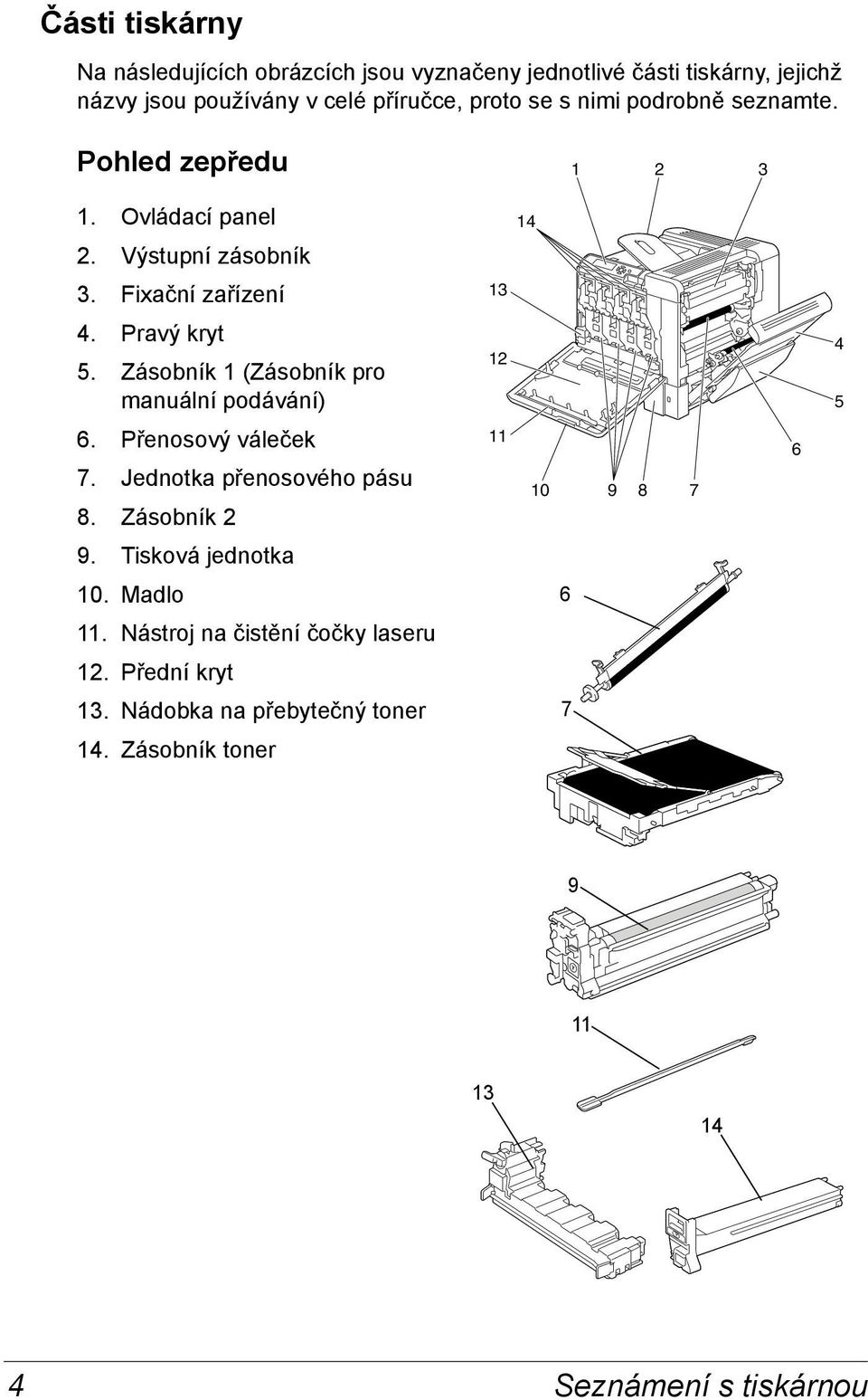 Zásobník 1 (Zásobník pro manuální podávání) 12 4 5 6. Přenosový váleček 7. Jednotka přenosového pásu 8. Zásobník 2 11 10 9 8 7 6 9.