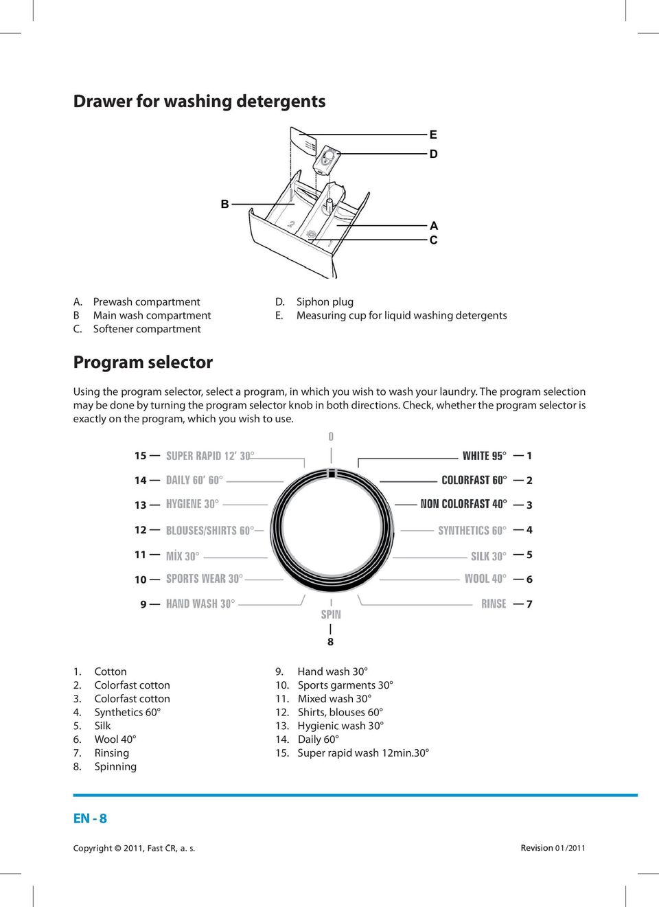 The program selection may be done by turning the program selector knob in both directions. Check, whether the program selector is exactly on the program, which you wish to use.