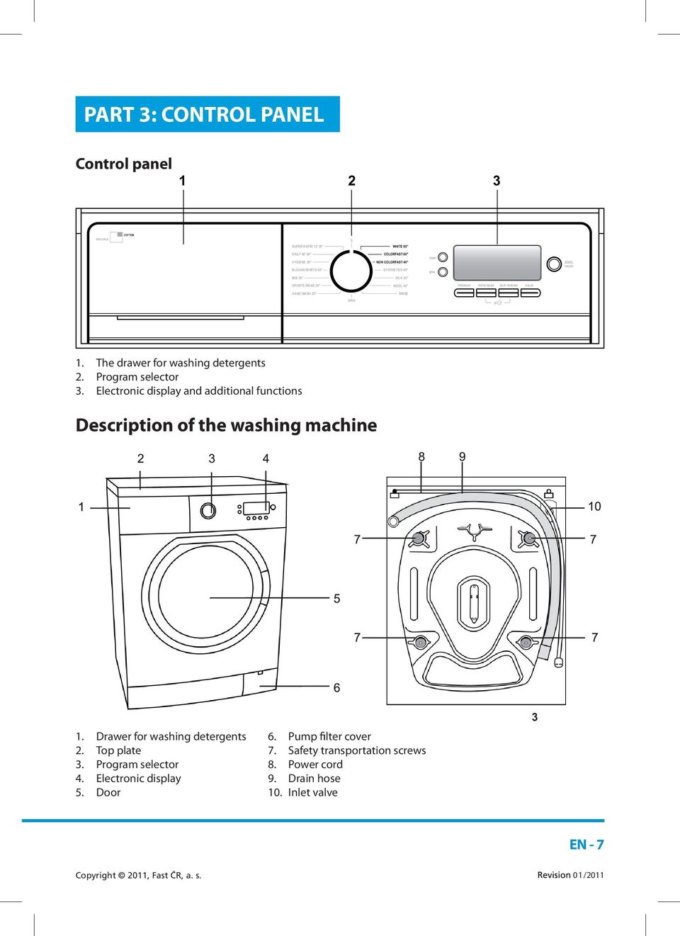 The drawer for washing detergents 2. Program selector 3. Electronic display and additional functions Description of the washing machine 1.