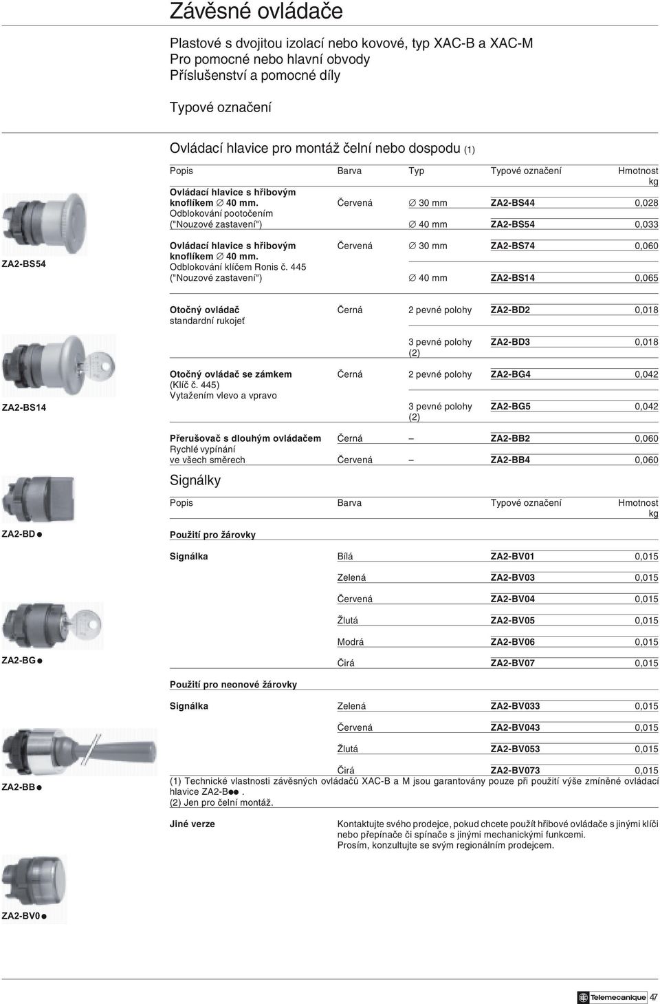 5 ("Nouzové zastavení") 40 mm ZA2-BS 0,065 Otočný ovládač Černá 2 pevné polohy ZA2-BD2 0,018 standardní rukojeť 3 pevné polohy ZA2-BD3 0,018 (2) ZA2-BS Otočný ovládač se zámkem Černá 2 pevné polohy