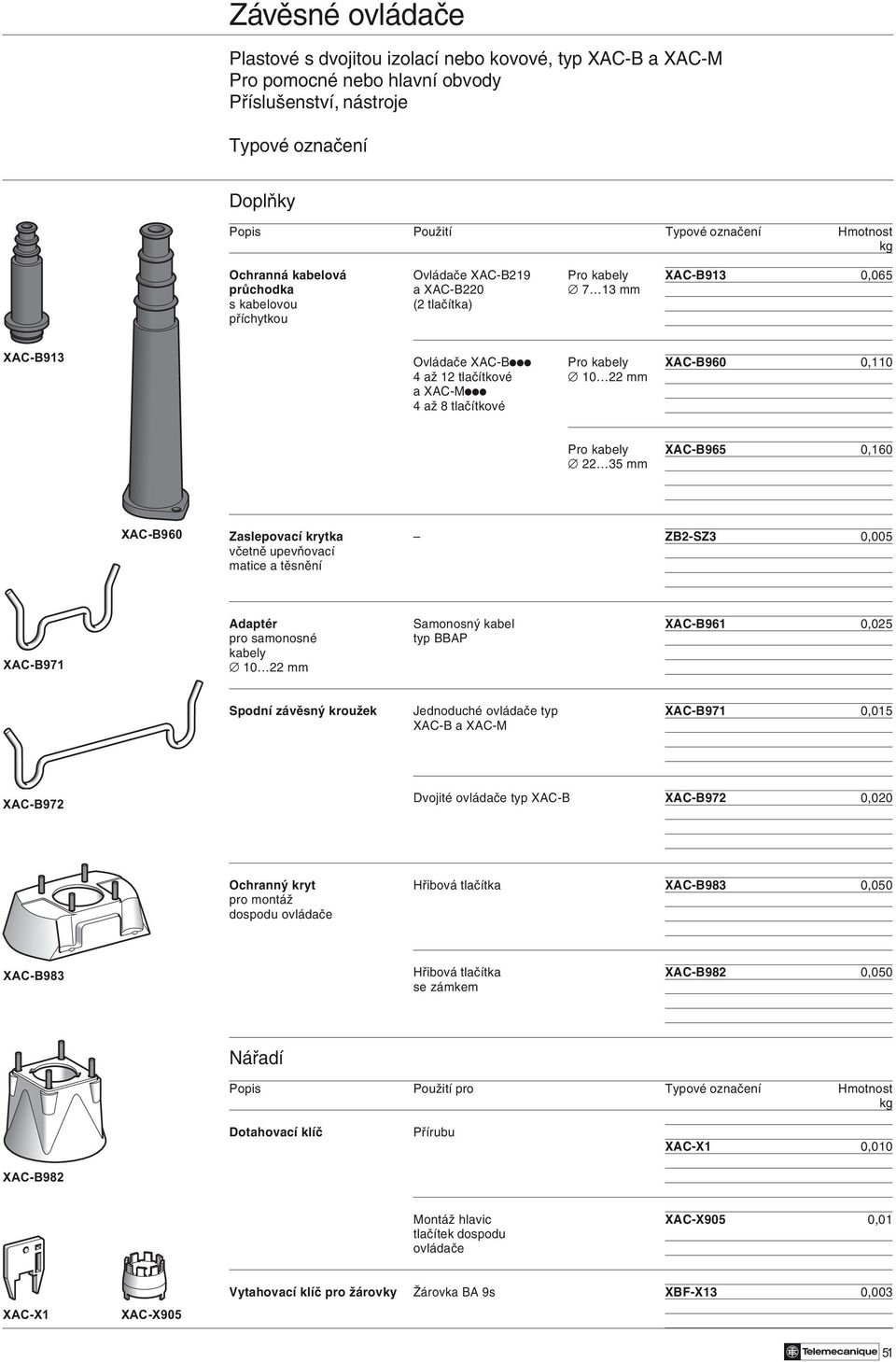 upevňovací matice a těsnění XAC-B971 Adaptér Samonosný kabel XAC-B961 0,025 pro samonosné typ BBAP kabely 10 22 mm Spodní závěsný kroužek Jednoduché ovládače typ XAC-B971 0,015 XAC-B a XAC-M XAC-B972