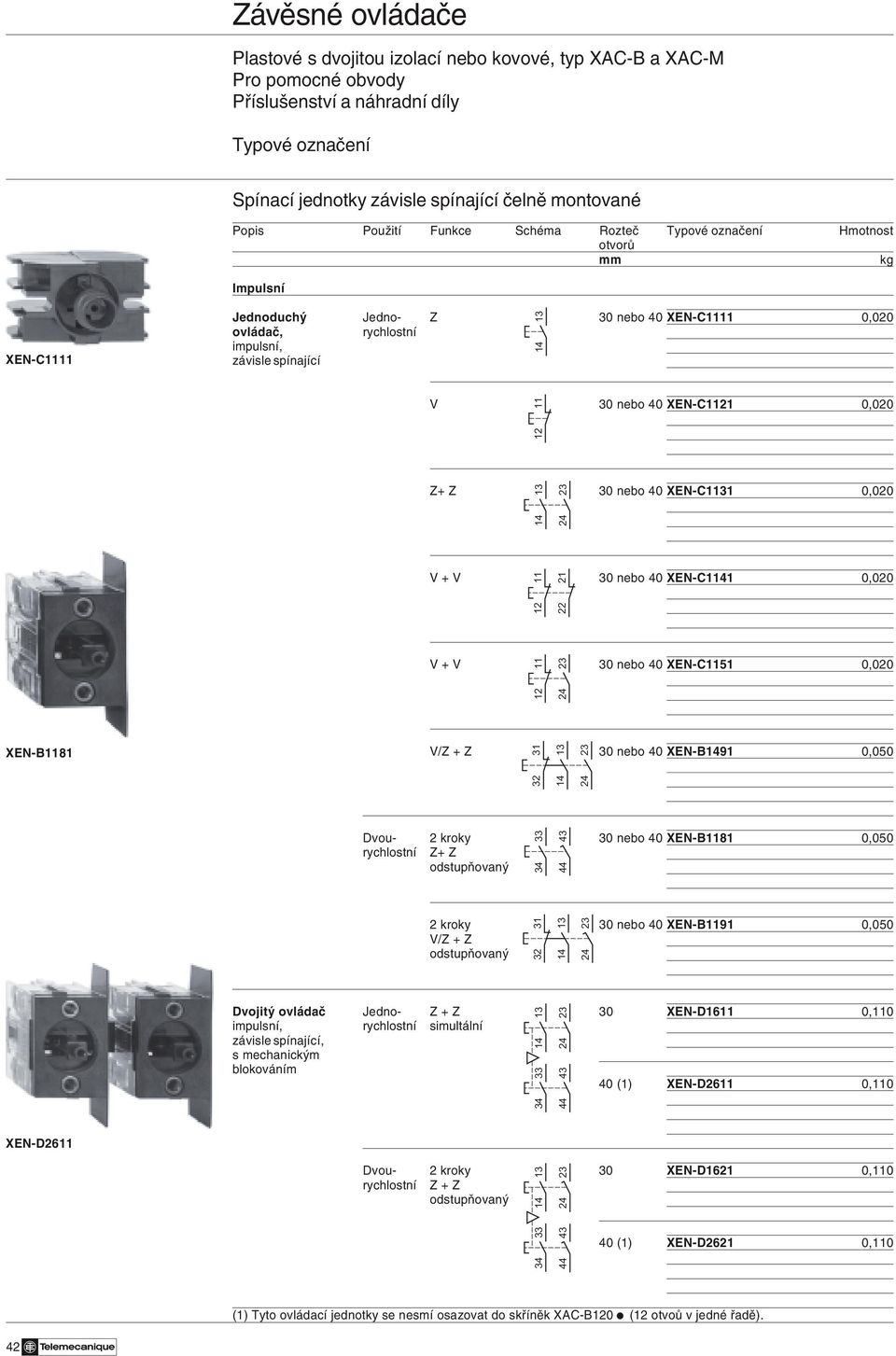 XEN-B91 0,050 32 31 Dvou- 2 kroky 30 nebo 40 XEN-B81 0,050 rychlostní Z+ Z odstupňovaný XEN-B81 XEN-D26 43 43 43 2 kroky 30 nebo 40 XEN-B91 0,050 V/Z + Z odstupňovaný 32 31 Dvojitý ovládač Jedno- Z +