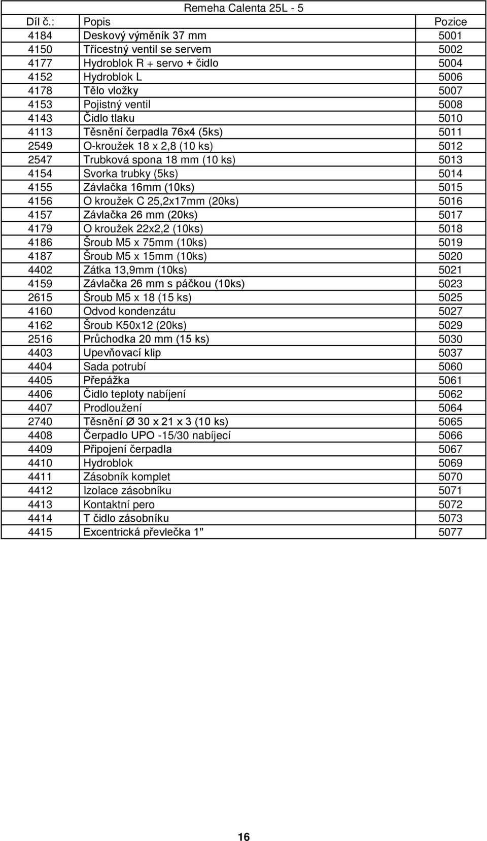 4156 O kroužek C 25,2x17mm (20ks) 5016 4157 Závlačka 26 mm (20ks) 5017 4179 O kroužek 22x2,2 (10ks) 5018 4186 Šroub M5 x 75mm (10ks) 5019 4187 Šroub M5 x 15mm (10ks) 5020 4402 Zátka 13,9mm (10ks)