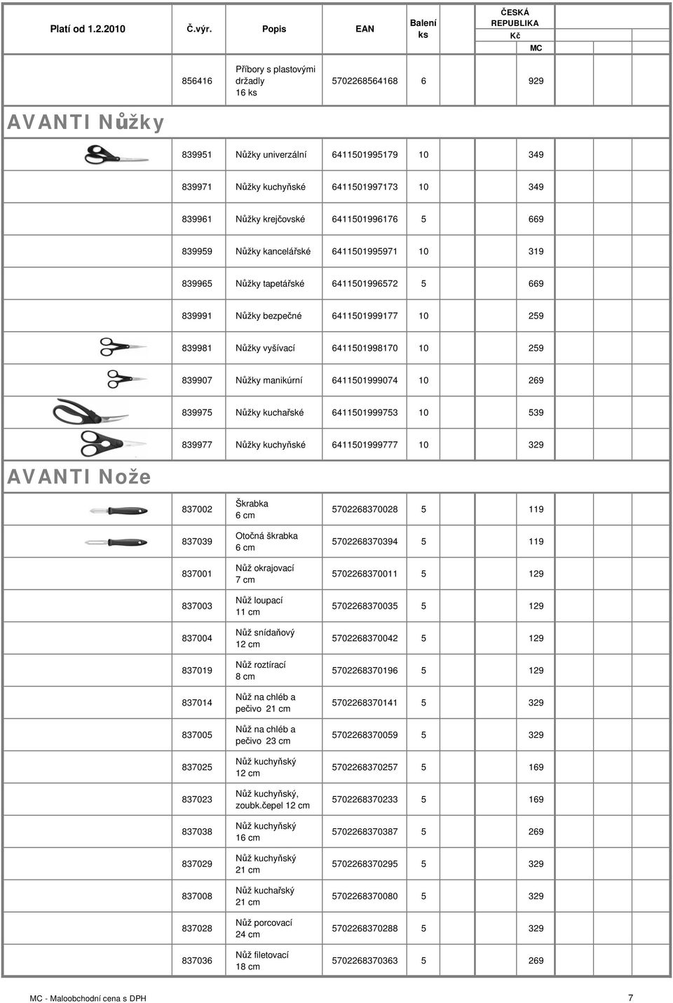 manikúrní 6411501999074 10 269 839975 Nůžky kuchařské 6411501999753 10 539 839977 Nůžky kuchyňské 6411501999777 10 329 AVANTI Nože 837002 837039 837001 837003 837004 837019 837014 837005 837025