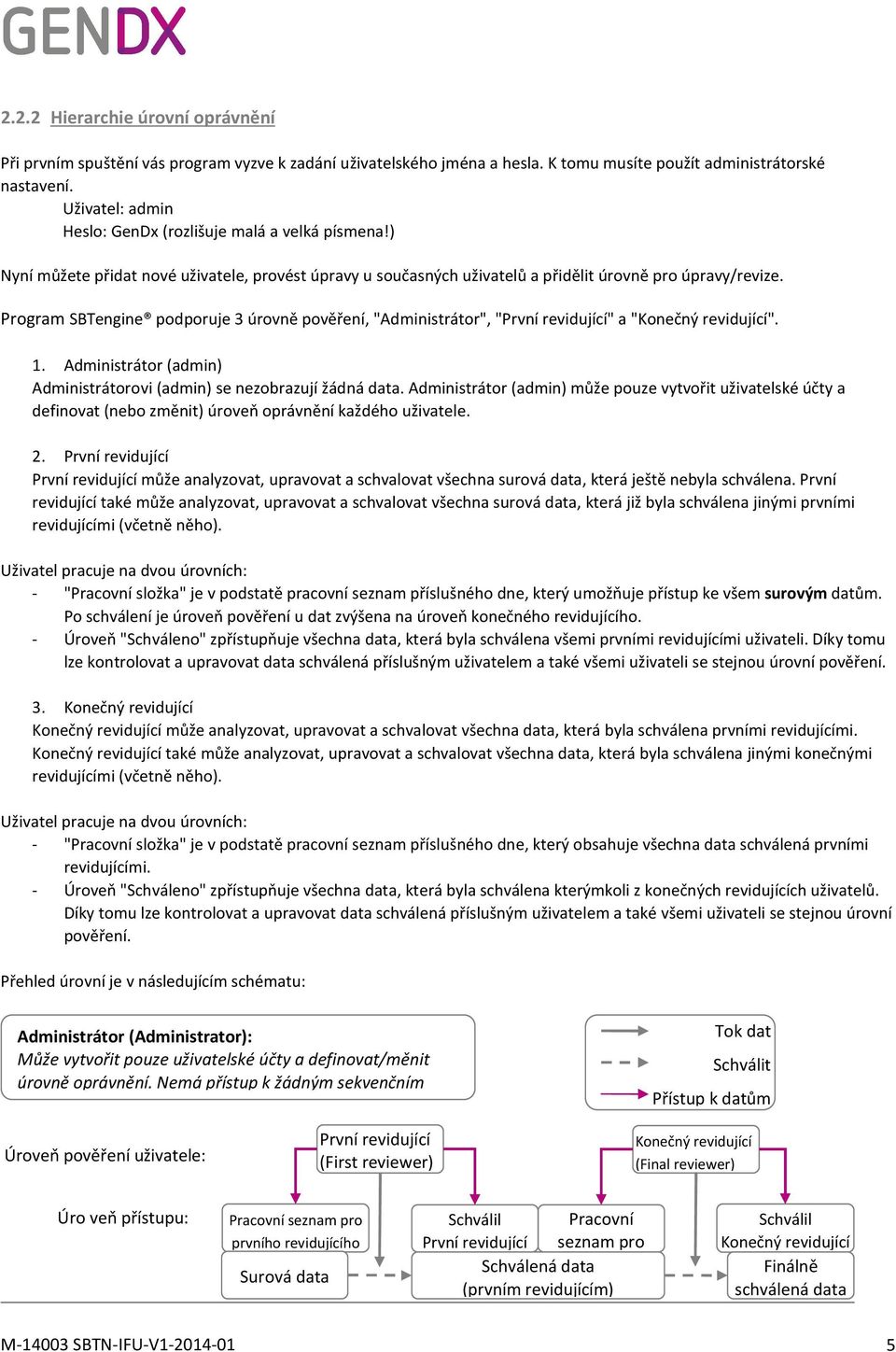 Program SBTengine podporuje 3 úrovně pověření, "Administrátor", "První revidující" a "Konečný revidující". 1. Administrátor (admin) Administrátorovi (admin) se nezobrazují žádná data.