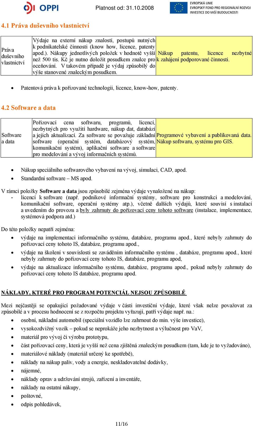 V takovém případě je výdaj způsobilý do výše stanovené znaleckým posudkem. Patentová práva k pořizované technologii, licence, know-how, patenty. 4.