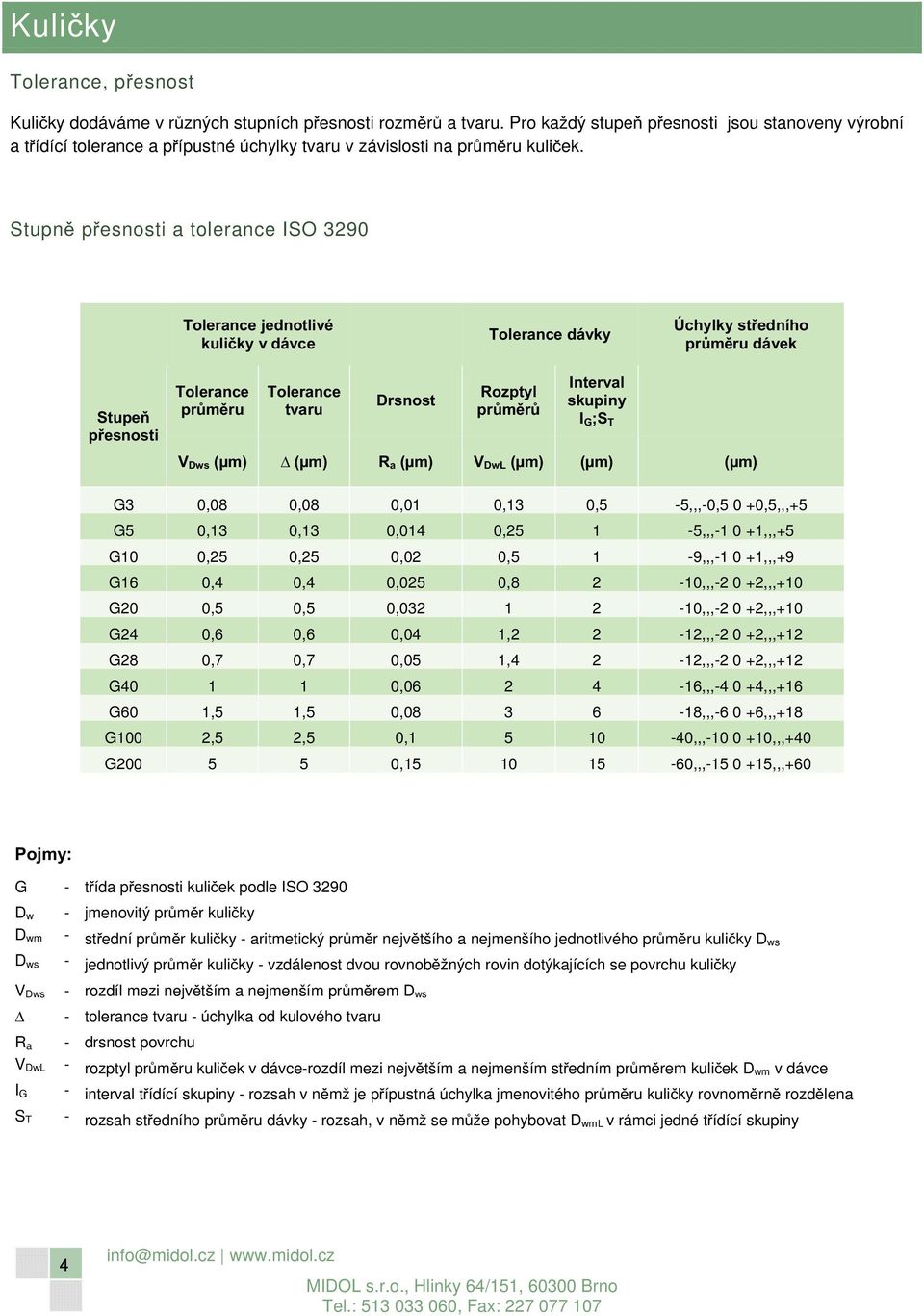 Stupn pesnosti a tolerance ISO 3290 Tolerance jednotlivé kuliky v dávce Tolerance dávky Úchylky stedního prmru dávek Stupe pesnosti Tolerance prmru Tolerance tvaru Drsnost Rozptyl prmr Interval