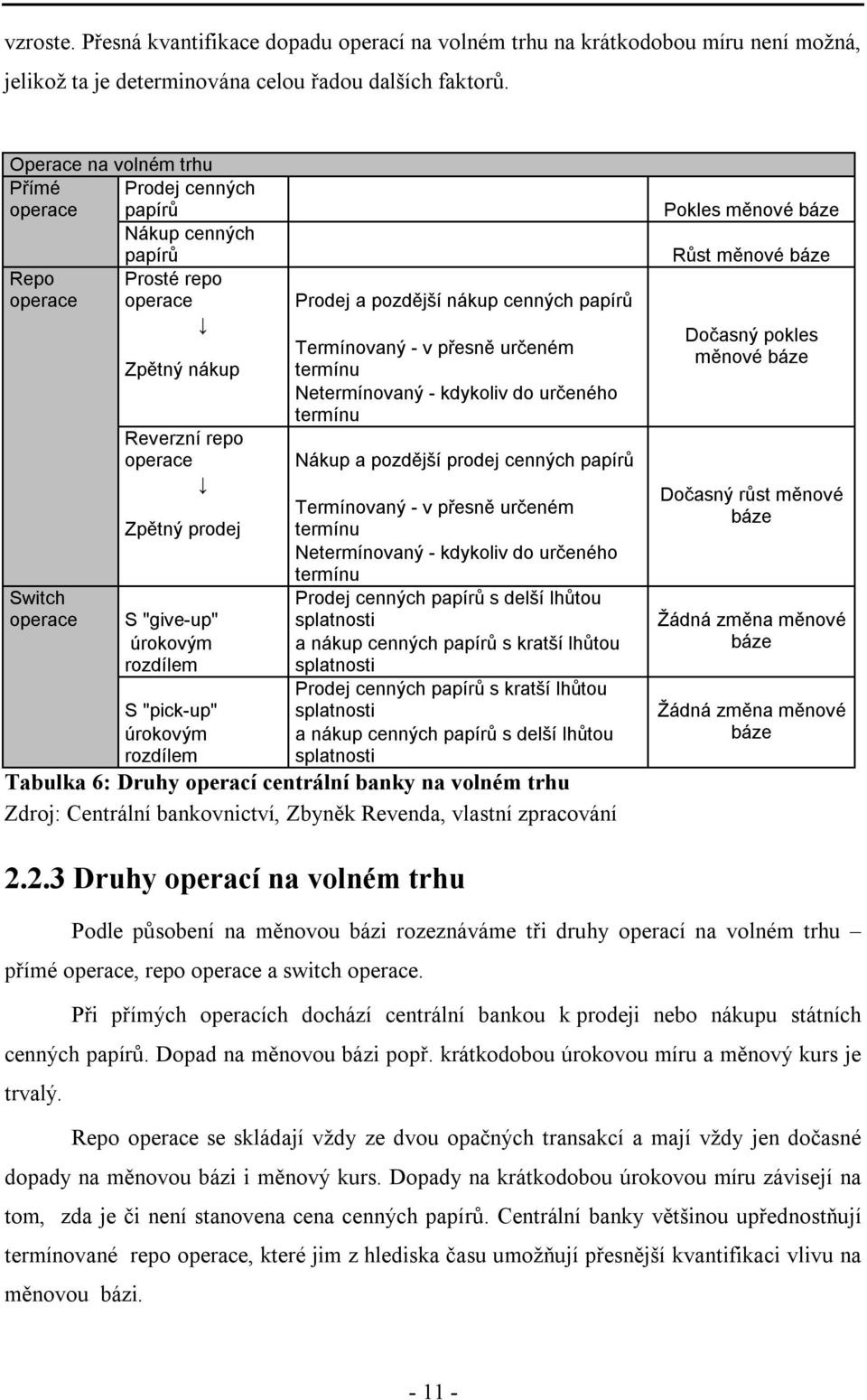 rozdílem S "pick-up" úrokovým rozdílem Prodej a pozdější nákup cenných papírů Termínovaný - v přesně určeném termínu Netermínovaný - kdykoliv do určeného termínu Nákup a pozdější prodej cenných