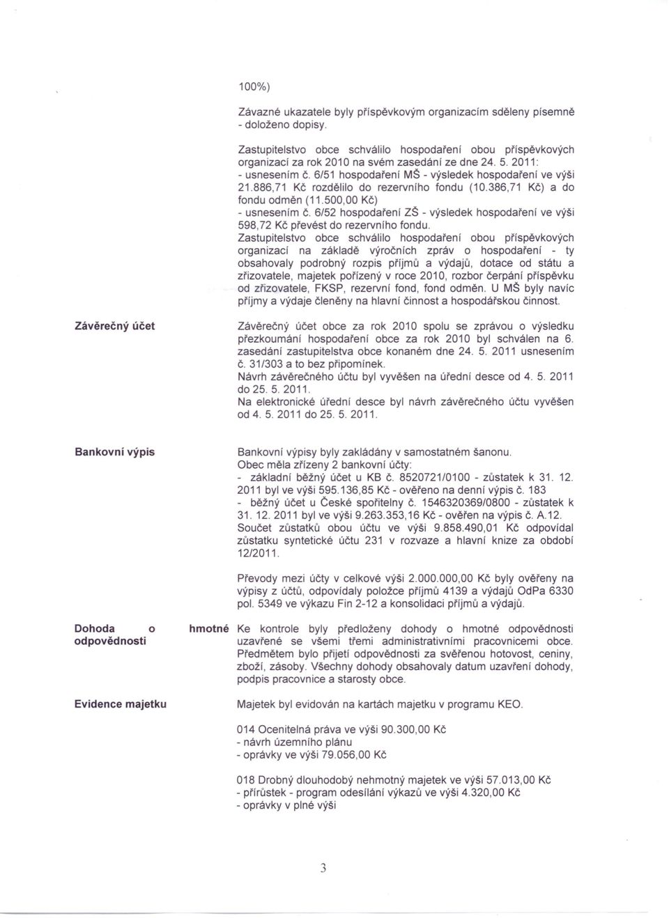 886,71 Kč rozdělilo do rezervního fondu (10.386,71 Kč) a do fondu odměn (11.500,00 Kč) - usnesením Č. 6/52 hospodaření ZŠ - výsledek hospodaření ve výši 598,72 Kč převést do rezervního fondu.