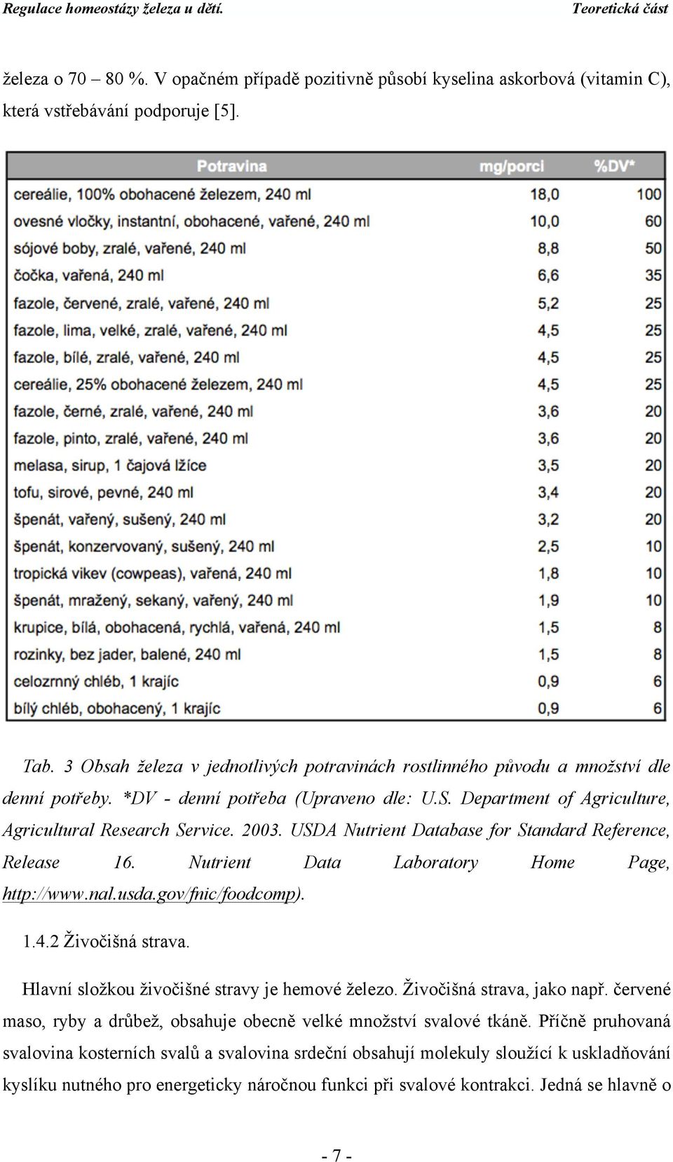 USDA Nutrient Database for Standard Reference, Release 16. Nutrient Data Laboratory Home Page, http://www.nal.usda.gov/fnic/foodcomp). 1.4.2 Živočišná strava.