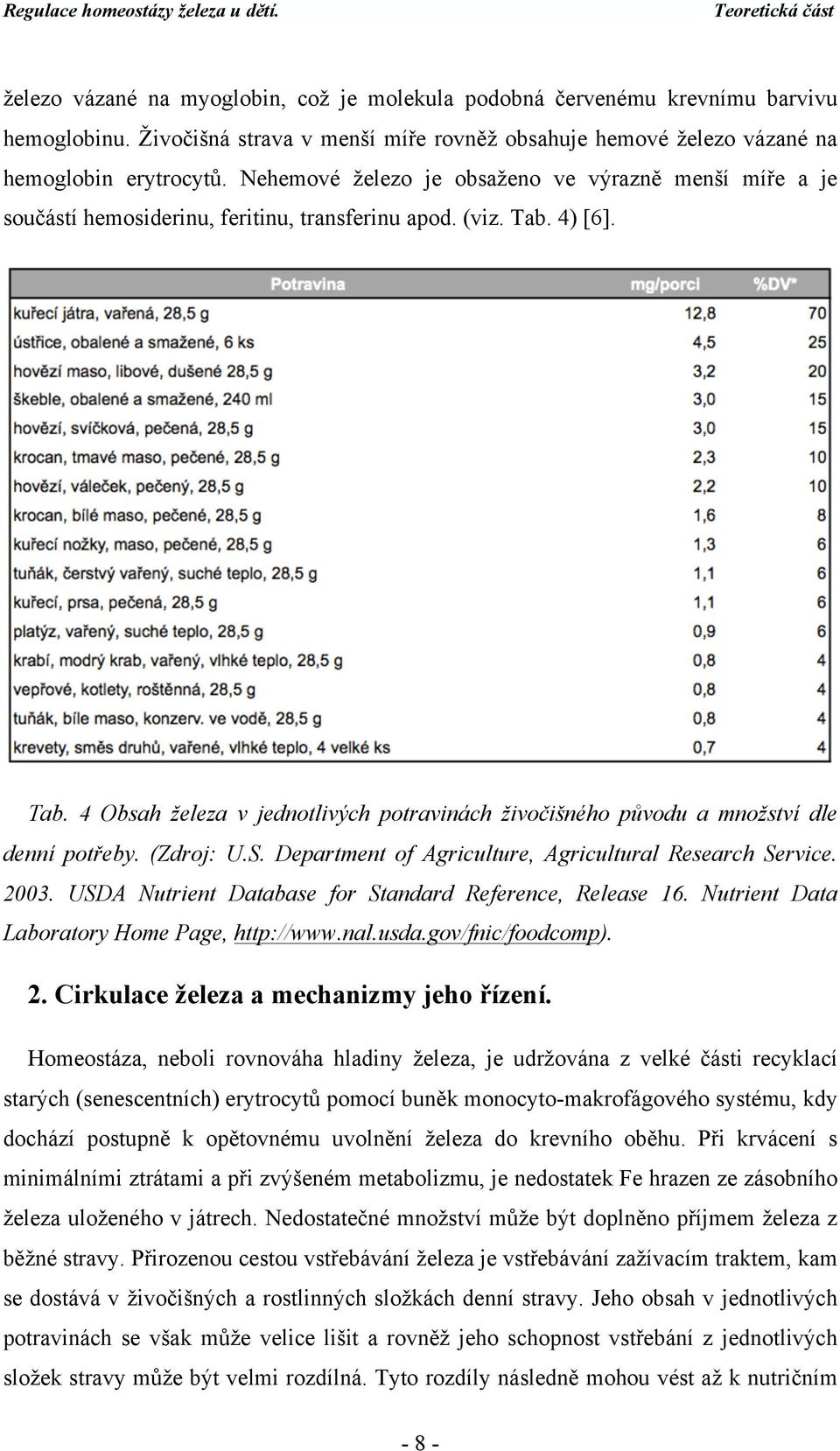 4) [6]. Tab. 4 Obsah železa v jednotlivých potravinách živočišného původu a množství dle denní potřeby. (Zdroj: U.S. Department of Agriculture, Agricultural Research Service. 2003.