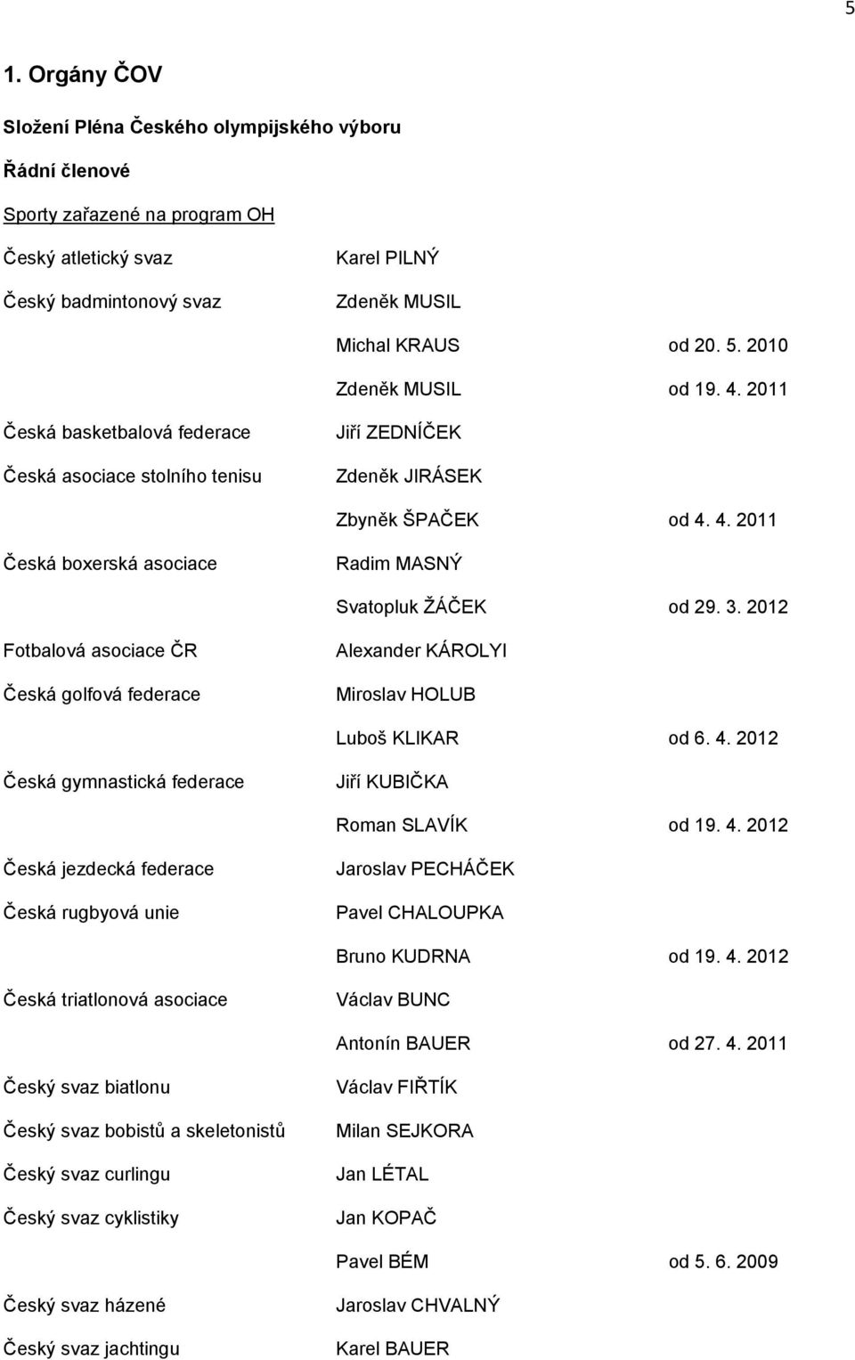 3. 2012 Fotbalová asociace ČR Česká golfová federace Alexander KÁROLYI Miroslav HOLUB Luboš KLIKAR od 6. 4.