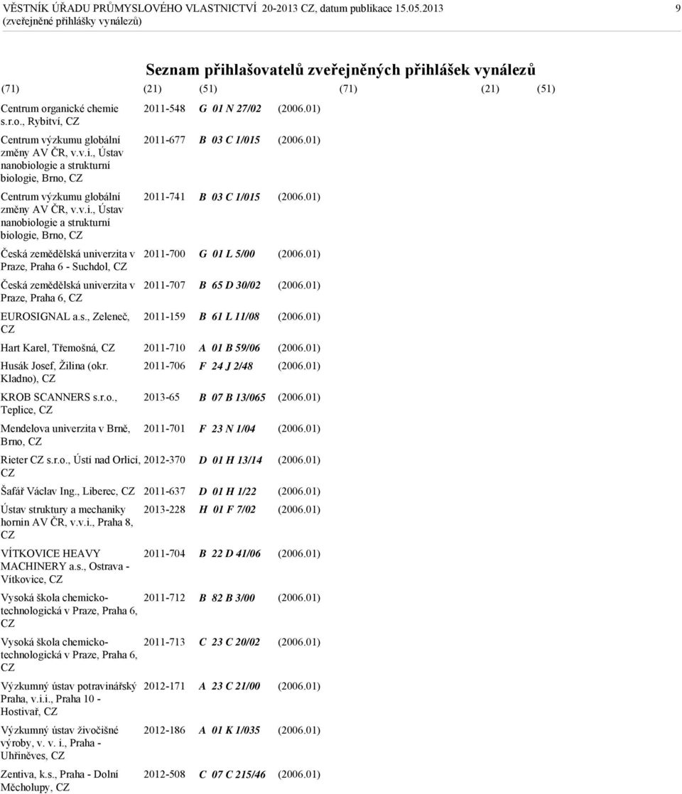 zemědělská univerzita v Praze, Praha 6 - Suchdol, 2011-700 G 01 L 5/00 Česká zemědělská univerzita v Praze, Praha 6, 2011-707 B 65 D 30/02 EUROSIGNAL a.s., Zeleneč, 2011-159 B 61 L 11/08 Hart Karel, Třemošná, 2011-710 Husák Josef, Žilina (okr.