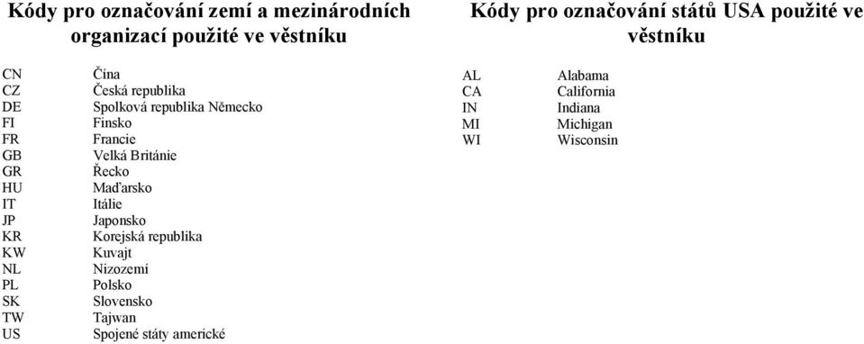 republika Německo Finsko Francie Velká Británie Řecko Maďarsko Itálie Japonsko Korejská republika Kuvajt