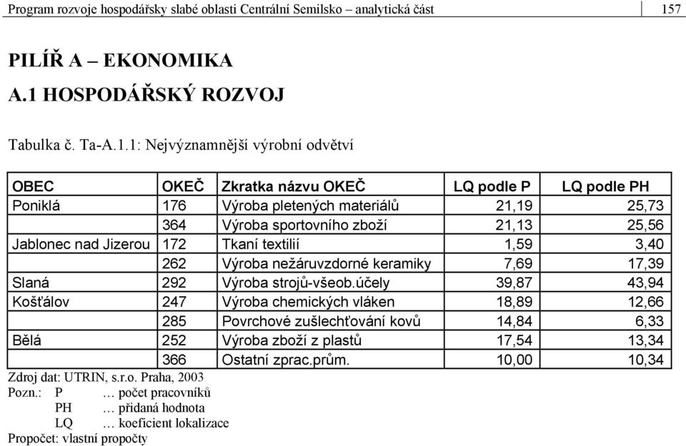 HOSPODÁŘSKÝ ROZVOJ Tabulka č. Ta-A.1.