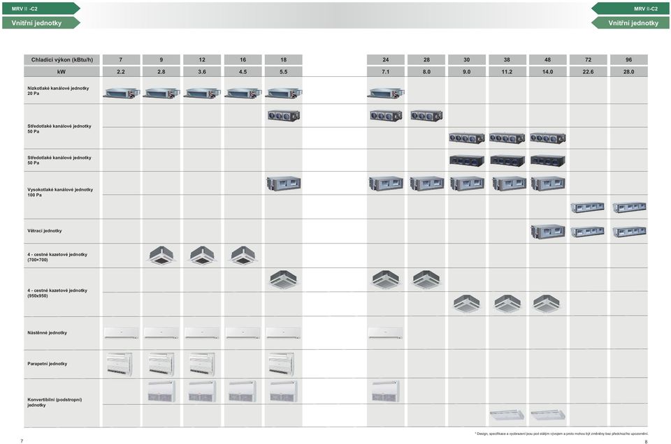 Pa Větrací jednotky 4 - cestné kazetové jednotky (700 700) 4 - cestné kazetové jednotky (950x950) Nástěnné jednotky Parapetní jednotky