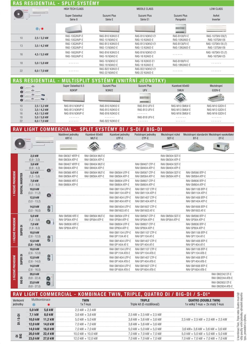 N3AV2-E RAS-B13 N3KV2-E RAS-13 N3AV2-E RAS-B16 N3KV2-E RAS-16 N3AV2-E RAS-18 N3KV2-E RAS-18 N3AV2-E RAS-B22 N3KV2-E RAS-22 N3AV2-E RAS-B10 N3KV2-E1 RAS-10 N3AV2-E RAS-B13 N3KV2-E1 RAS-13 N3AV2-E