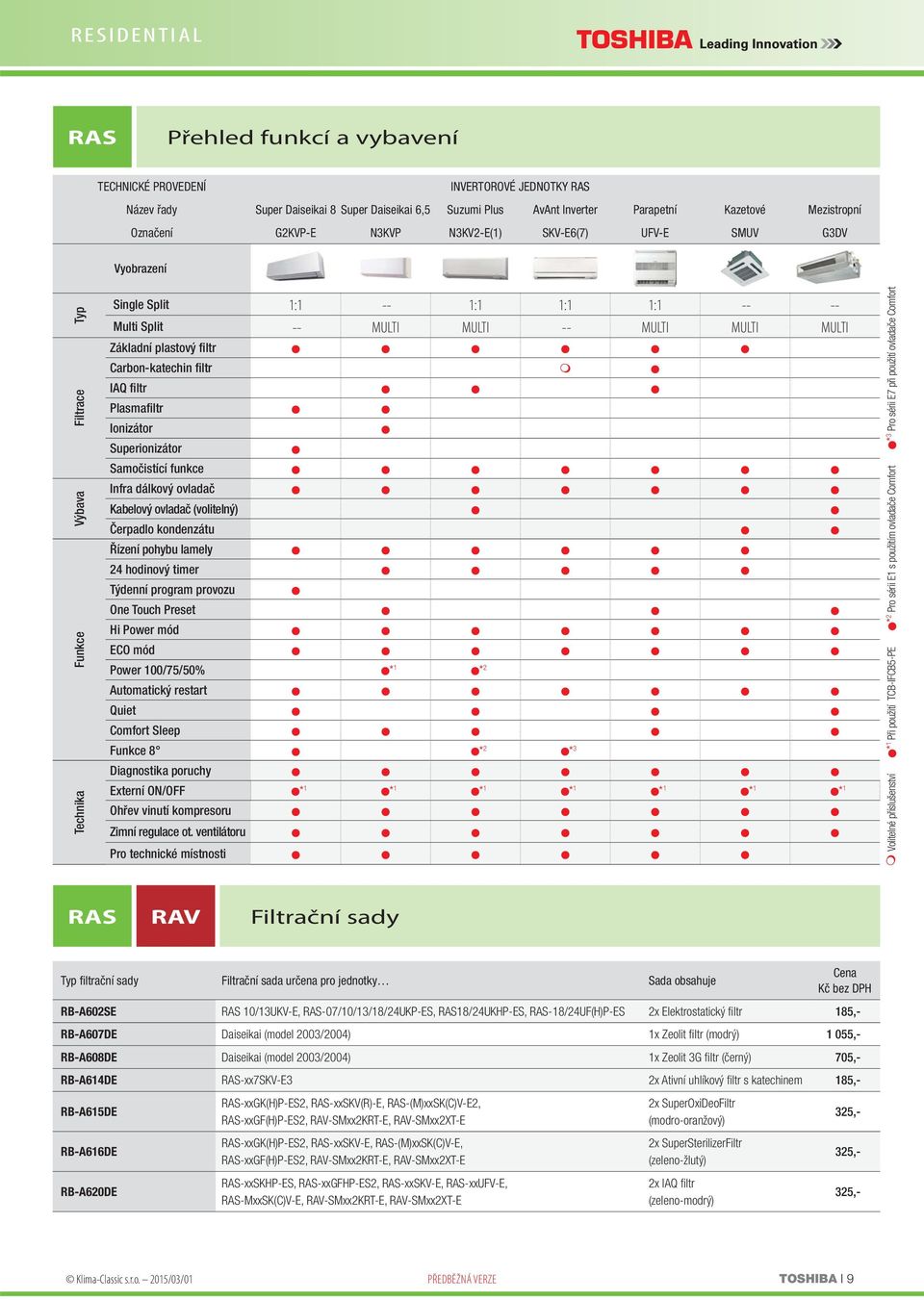 plastový filtr Carbon-katechin filtr IAQ filtr Plasmafiltr Ionizátor Superionizátor Samočistící funkce Infra dálkový ovladač Kabelový ovladač (volitelný) Čerpadlo kondenzátu Řízení pohybu lamely 24