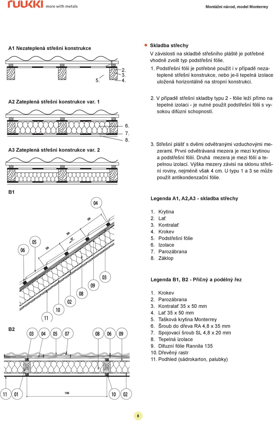 A3 Zateplená střešní konstrukce var. 2 6. 7. 8. 3. Střešní plášť s dvěmi odvětranými vzduchovými mezerami. První odvětrávaná mezera je mezi krytinou a podstřešní fólií.