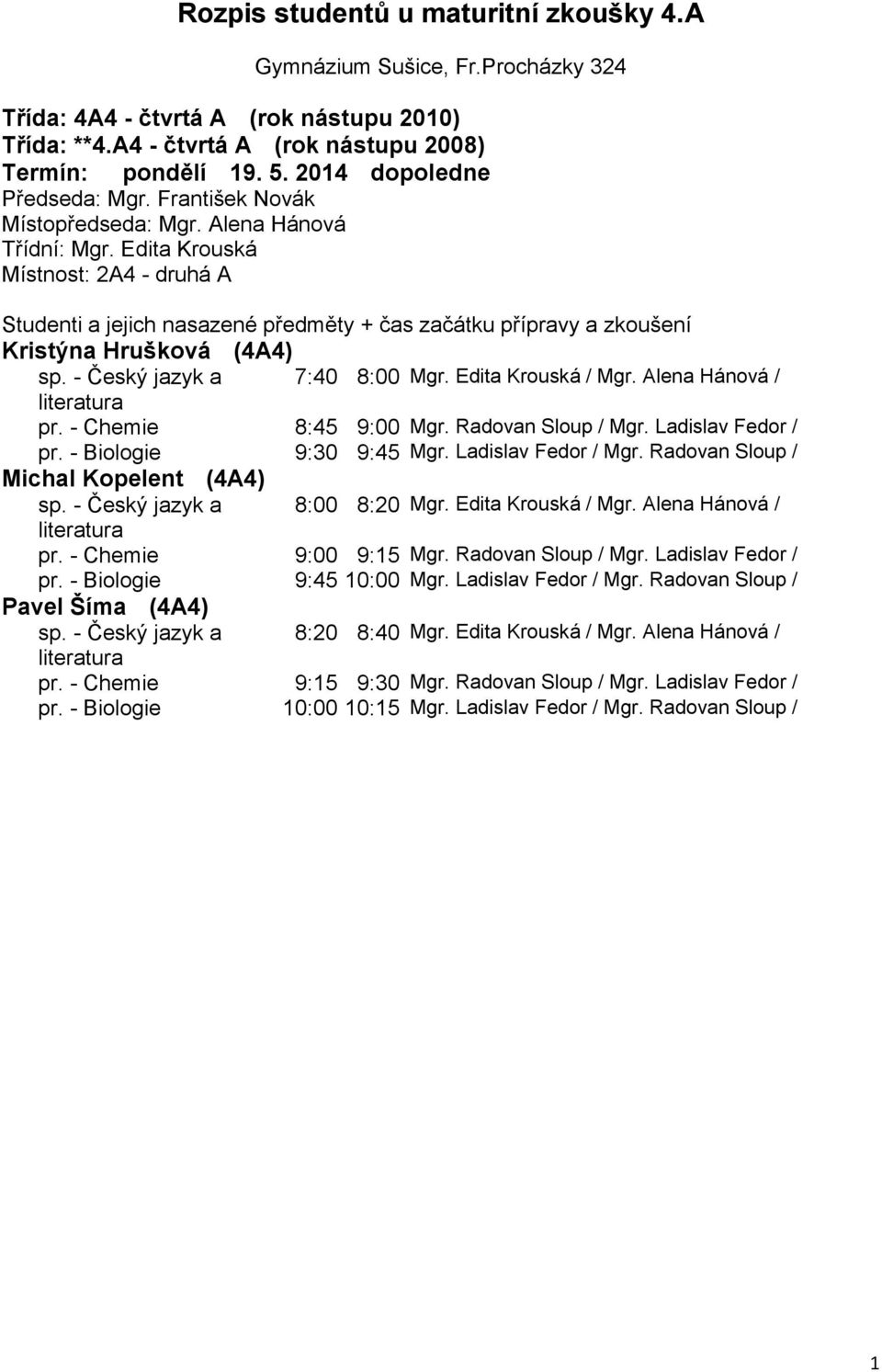 - Biologie 9:30 9:45 Mgr. Ladislav Fedor Mgr. Radovan Sloup Michal Kopelent (4A4) 8:00 8:20 Mgr. Edita Krouská Mgr. Alena Hánová pr. - Chemie 9:00 9:15 Mgr. Radovan Sloup Mgr. Ladislav Fedor pr.