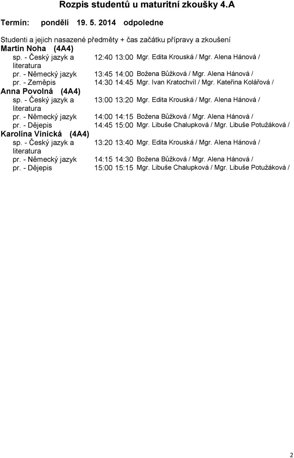 - Německý jazyk 14:00 14:15 Božena Bůžková Mgr. Alena Hánová pr. - Dějepis 14:45 15:00 Mgr. Libuše Chalupková Mgr.