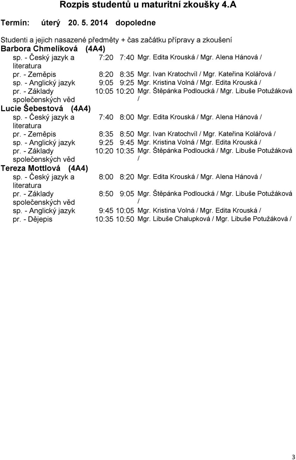 - Zeměpis 8:35 8:50 Mgr. Ivan Kratochvíl Mgr. Kateřina Kolářová sp. - Anglický jazyk 9:25 9:45 Mgr. Kristina Volná Mgr. Edita Krouská 10:20 10:35 Mgr. Štěpánka Podloucká Mgr.