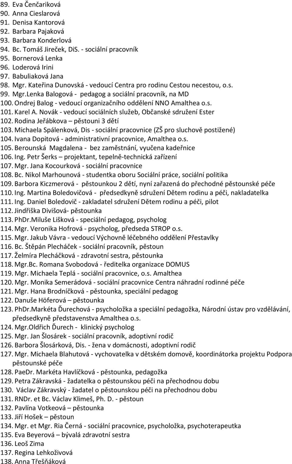 Ondrej Balog - vedoucí organizačního oddělení NNO Amalthea o.s. 101. Karel A. Novák - vedoucí sociálních služeb, Občanské sdružení Ester 102. Rodina Jeřábkova pěstouni 3 dětí 103.