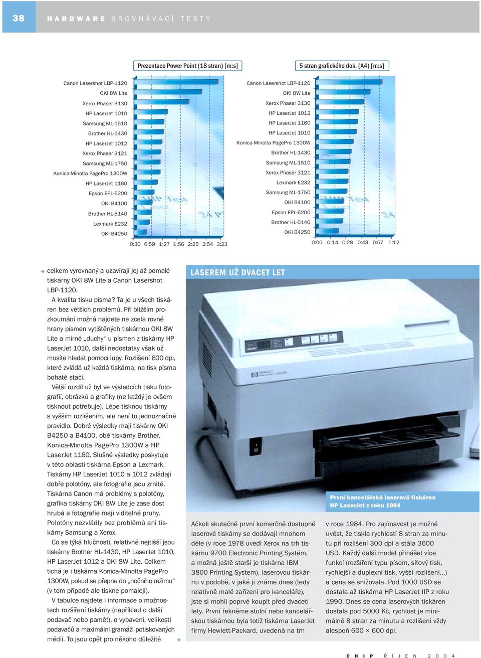 LBP-1 OKI W Lite HP LaserJet 1 HP LaserJet Samsung ML-15 Xerox Phaser 3 Lexmark E3 Samsung ML-150 OKI B40 Epson EPL-600 OKI B450 0:00 0: 0: 0:43 0:5 1:1 celkem vyrovnaný a uzavírají jej až pomalé