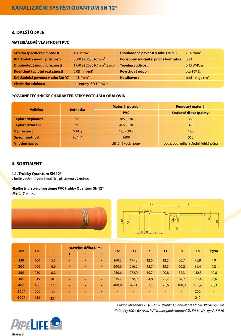 kontrakce 0,33 Dlouhodobý modul pružnosti 1750 až 2000 N/mm² (E 50let ) Tepelná vodivost 0,15 W/K.