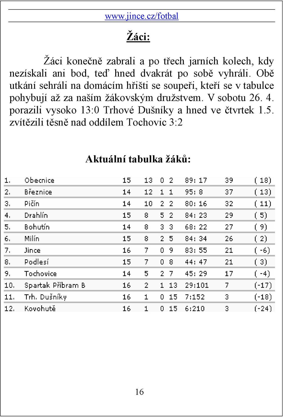 Obě utkání sehráli na domácím hřišti se soupeři, kteří se v tabulce pohybují až za naším