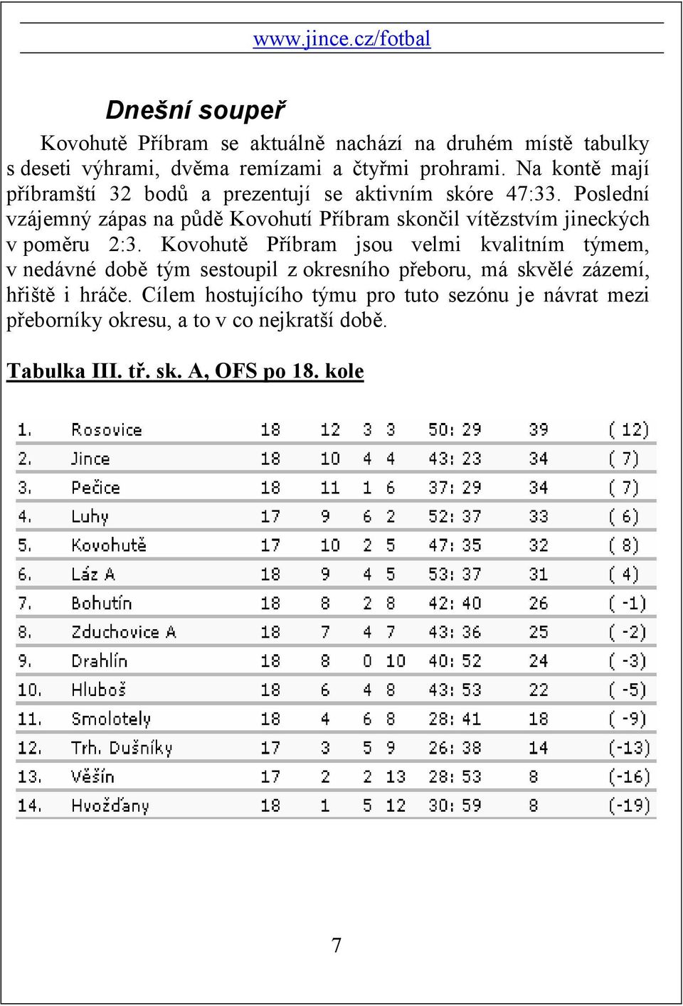 Poslední vzájemný zápas na půdě Kovohutí Příbram skončil vítězstvím jineckých v poměru 2:3.