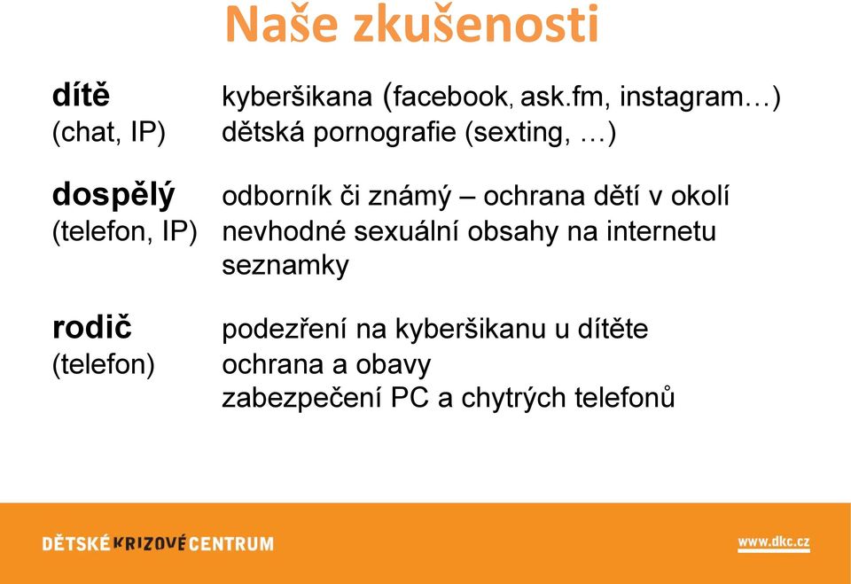 fm, instagram ) dětská pornografie (sexting, ) odborník či známý ochrana dětí