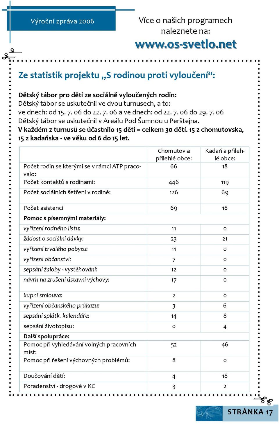 vyloučených rodin: Dětský Dětský tábor tábor se uskutečnil se uskutečnil ve dvou ve dvou turnusech, turnusech, a to: a to: ve ve dnech: dnech: od 15. od 7. 15. 067. do 0622. do 7. 22. 06 7.