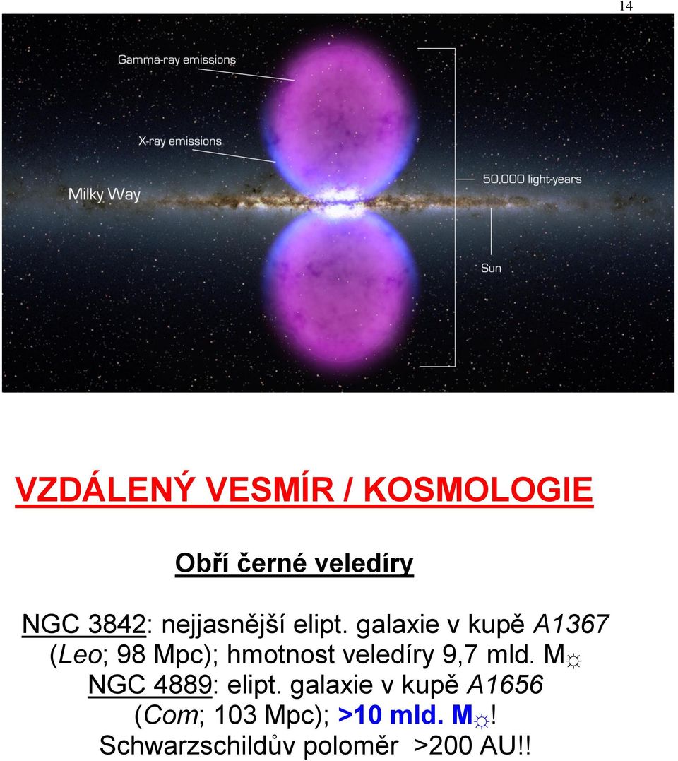 galaxie v kupě A1367 (Leo; 98 Mpc); hmotnost veledíry 9,7 mld.